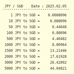 12000yen to sgd|1,000 JPY to SGD .